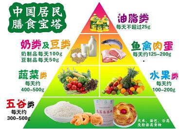 2017中國(guó)居民平衡膳食寶塔圖