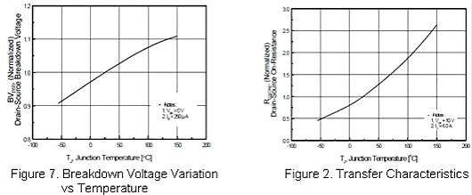 12N60場效應管參數 12N60場效應管參數