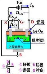 MOS管分類(lèi)及區(qū)別 MOS管分類(lèi)及區(qū)別