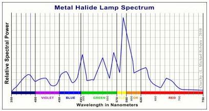 金鹵燈鎮流器 MOS管 金鹵燈鎮流器 MOS管
