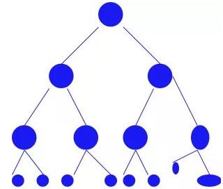 互聯網金融投資平臺 互聯網金融投資平臺