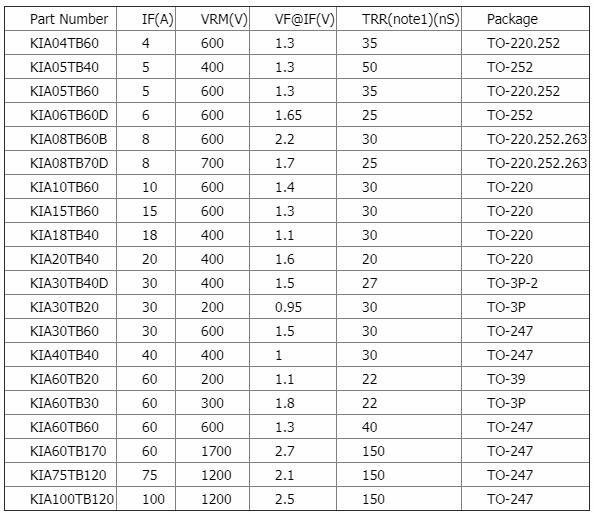 MOS管供應商 MOS管供應商