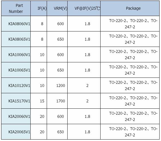 碳化硅二極管封裝工藝
