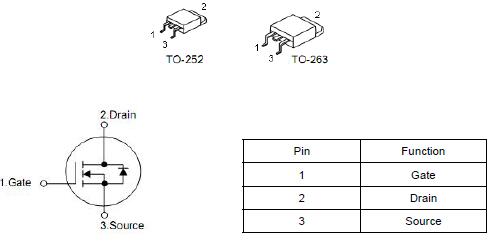 2803,150A/30V,MOS管 2803,150A/30V,MOS管