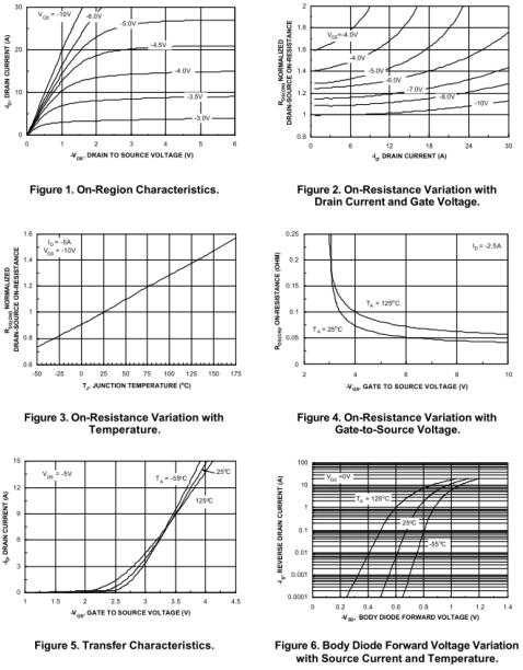 PFC電路碳化硅二極管，KIA4953,-5.3A/-30V