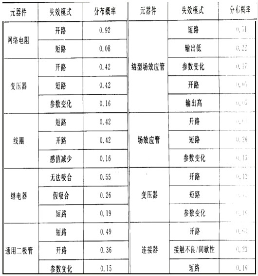 元器件,CMOS,功率器件 元器件,CMOS,功率器件