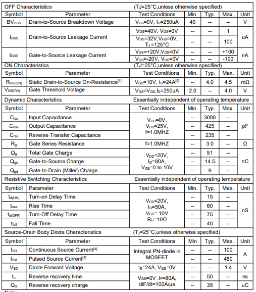 保護板專用mos管,KND3204A 保護板專用mos管,KND3204A